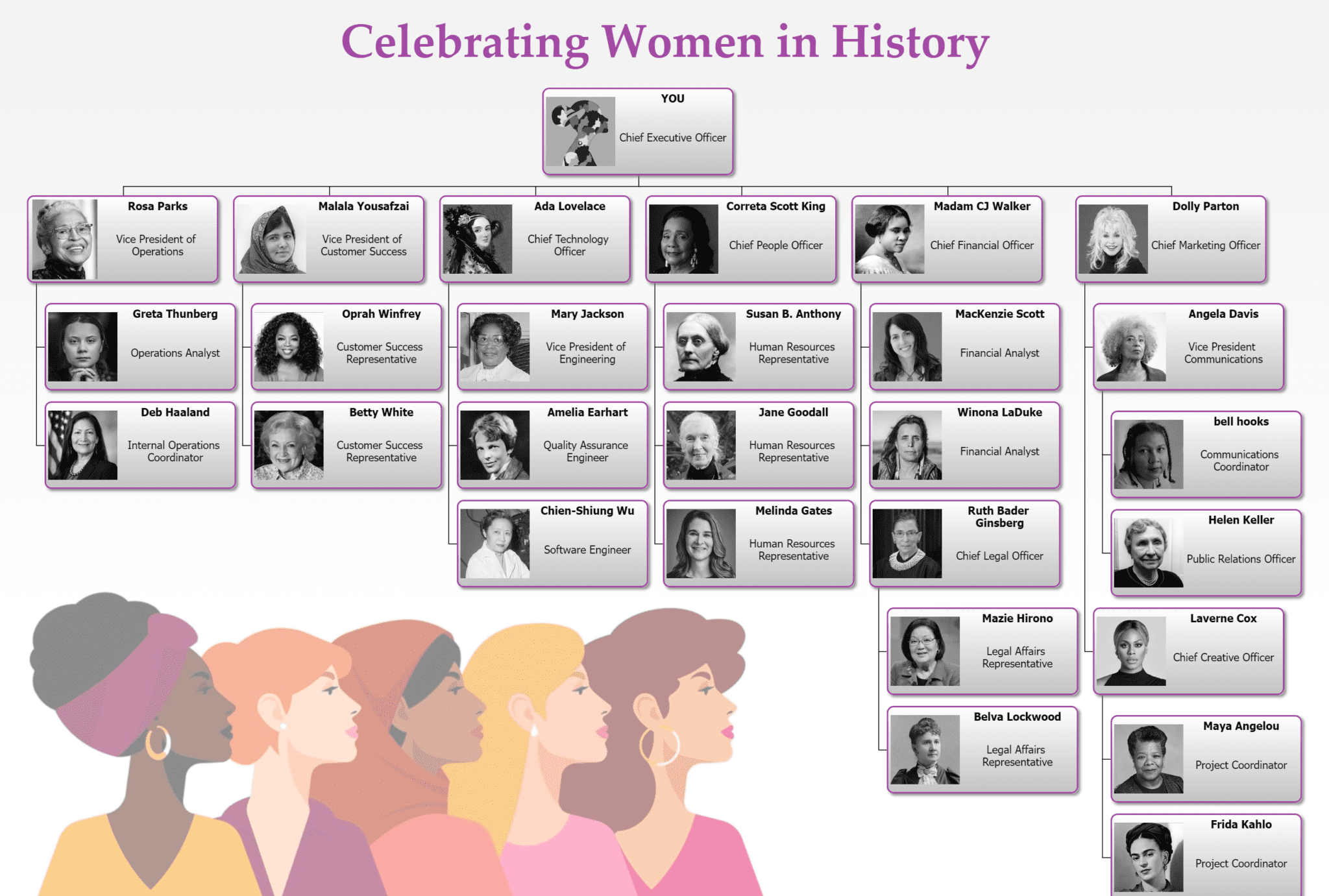 Women's History Fantasy Org Chart