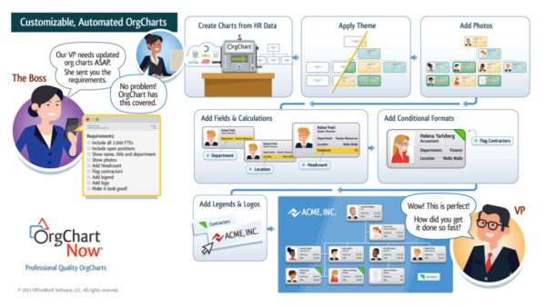 Automating Org Charts for Success